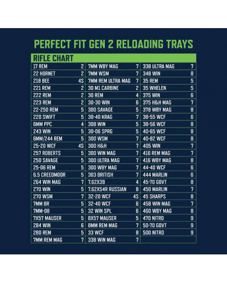 Frankford Reloading Tray Perfect Fit Gen.II 2-pack